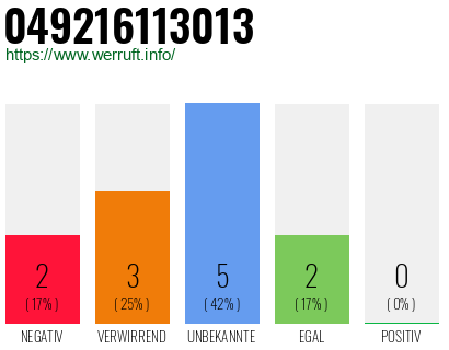 Rufnummer 049216113013 Telefonnummer 049216113013