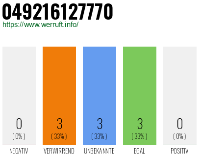 Rufnummer 049216127770 Telefonnummer 049216127770