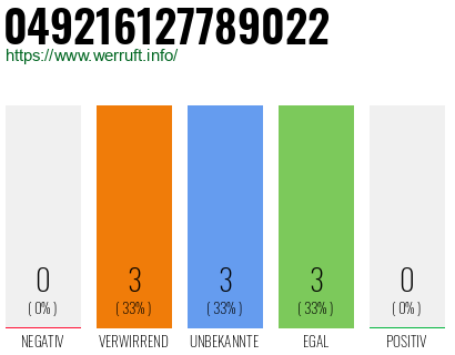 Rufnummer 049216127789022 Telefonnummer 049216127789022