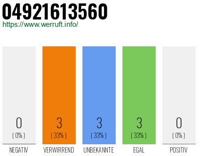 Rufnummer 04921613560 Telefonnummer 04921613560
