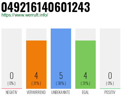 Rufnummer 049216140601243 Telefonnummer 049216140601243