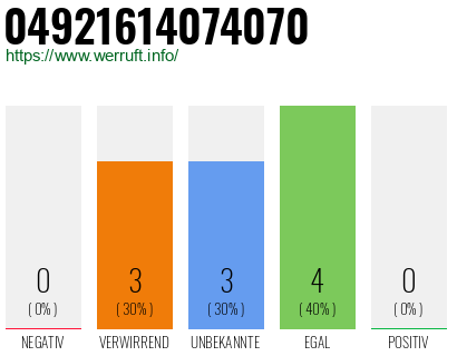 Rufnummer 04921614074070 Telefonnummer 04921614074070
