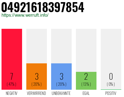 Rufnummer 04921618397854 Telefonnummer 04921618397854