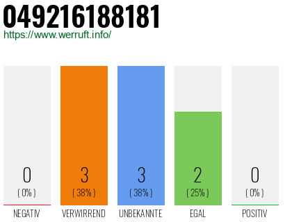 Rufnummer 049216188181 Telefonnummer 049216188181