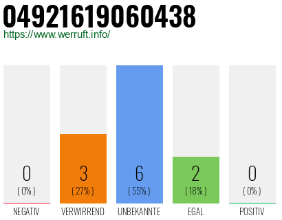 Rufnummer 04921619060438 Telefonnummer 04921619060438