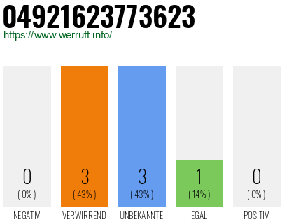 Rufnummer 04921623773623 Telefonnummer 04921623773623
