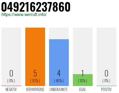 Rufnummer 049216237860 Telefonnummer 049216237860
