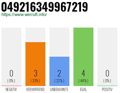 Rufnummer 049216349967219 Telefonnummer 049216349967219