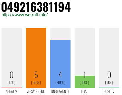 Rufnummer 049216381194 Telefonnummer 049216381194