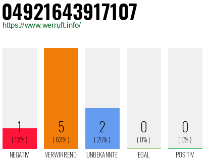 Rufnummer 04921643917107 Telefonnummer 04921643917107
