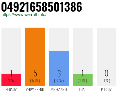 Rufnummer 04921658501386 Telefonnummer 04921658501386