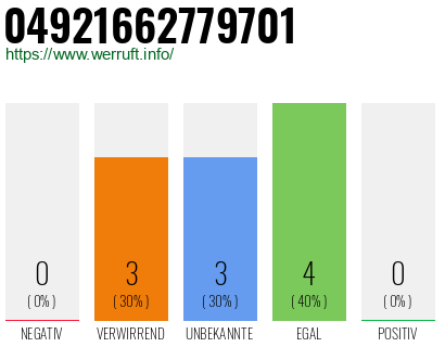 Rufnummer 04921662779701 Telefonnummer 04921662779701