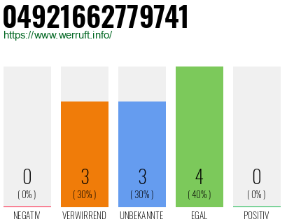 Rufnummer 04921662779741 Telefonnummer 04921662779741