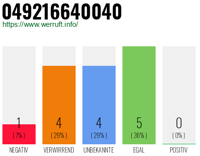 Rufnummer 049216640040 Telefonnummer 049216640040