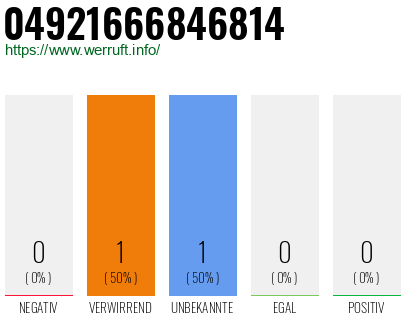 Telefonnummer 04921666846814