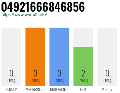 Telefonnummer 04921666846856