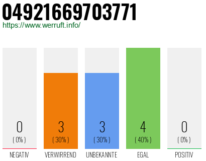 Rufnummer 04921669703771 Telefonnummer 04921669703771