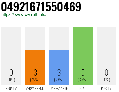 Rufnummer 04921671550469 Telefonnummer 04921671550469