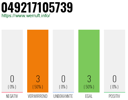 Rufnummer 049217105739 Telefonnummer 049217105739