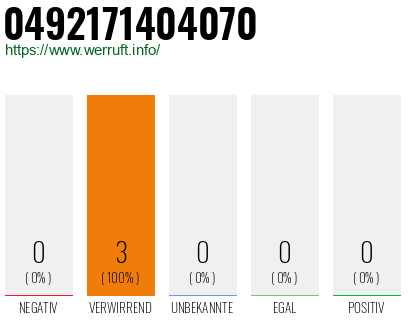 Rufnummer 0492171404070 Telefonnummer 0492171404070