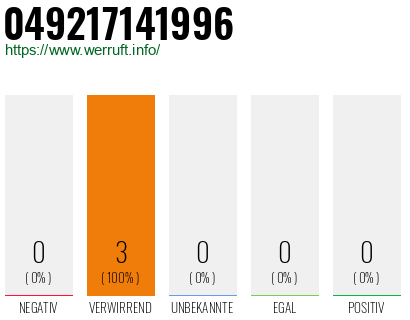 Rufnummer 049217141996 Telefonnummer 049217141996
