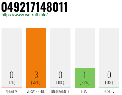 Rufnummer 049217148011 Telefonnummer 049217148011