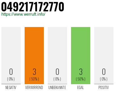 Rufnummer 049217172770 Telefonnummer 049217172770