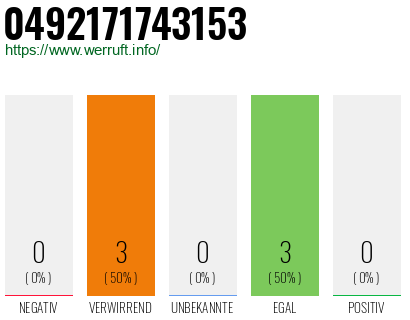 Rufnummer 0492171743153 Telefonnummer 0492171743153