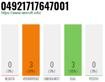 Rufnummer 04921717647001 Telefonnummer 04921717647001