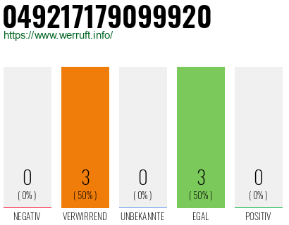 Rufnummer 049217179099920 Telefonnummer 049217179099920
