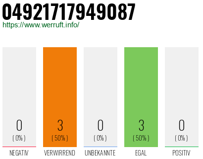 Rufnummer 04921717949087 Telefonnummer 04921717949087