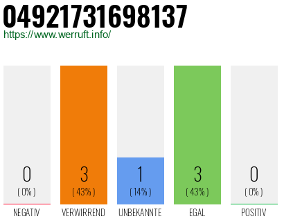 Rufnummer 04921731698137 Telefonnummer 04921731698137