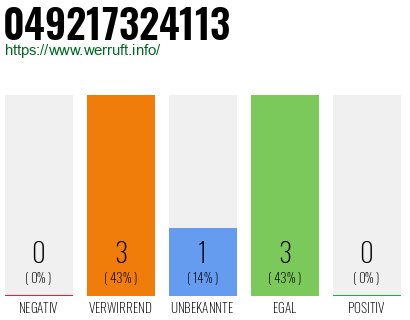 Rufnummer 049217324113 Telefonnummer 049217324113