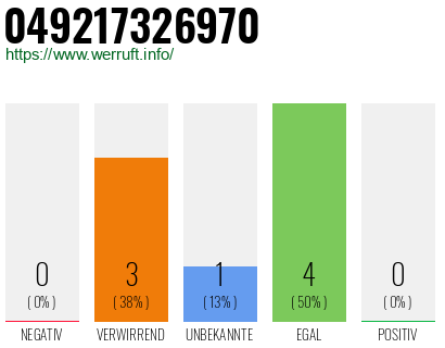 Rufnummer 049217326970 Telefonnummer 049217326970