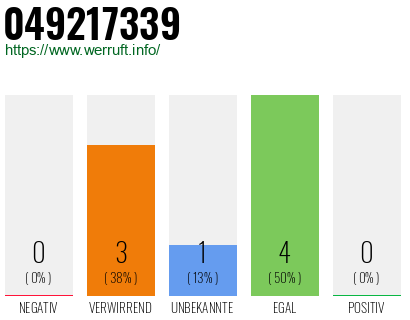 Rufnummer 049217339 Telefonnummer 049217339