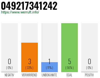 Rufnummer 049217341242 Telefonnummer 049217341242