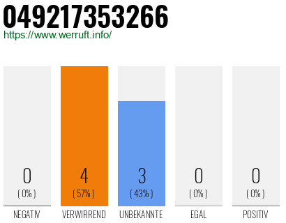 Rufnummer 049217353266 Telefonnummer 049217353266