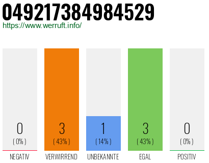 Rufnummer 049217384984529 Telefonnummer 049217384984529