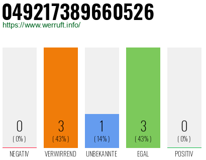 Rufnummer 049217389660526 Telefonnummer 049217389660526