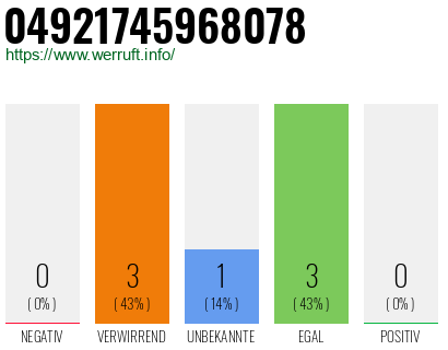Rufnummer 04921745968078 Telefonnummer 04921745968078