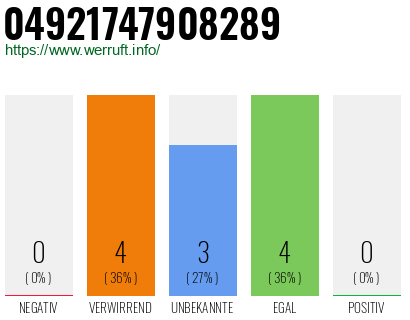 Rufnummer 04921747908289 Telefonnummer 04921747908289