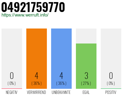 Rufnummer 04921759770 Telefonnummer 04921759770
