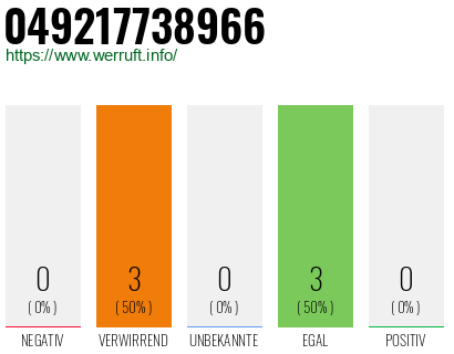 Rufnummer 049217738966 Telefonnummer 049217738966
