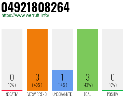 Rufnummer 04921808264 Telefonnummer 04921808264