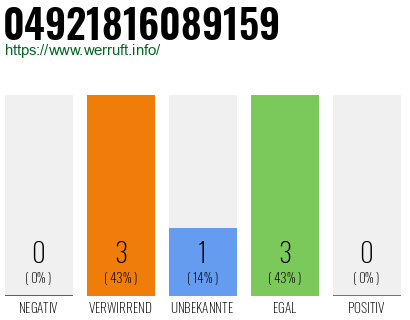 Rufnummer 04921816089159 Telefonnummer 04921816089159