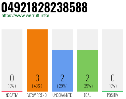 Rufnummer 04921828238588 Telefonnummer 04921828238588