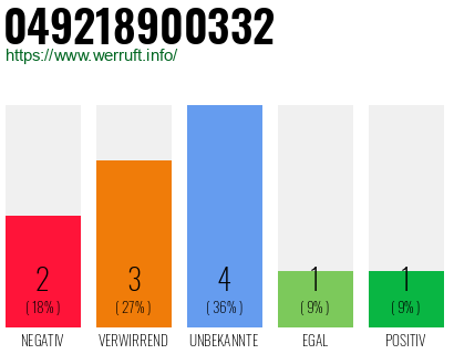 Rufnummer 049218900332 Telefonnummer 049218900332