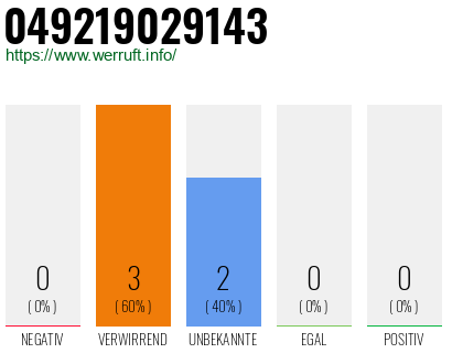 Rufnummer 049219029143 Telefonnummer 049219029143