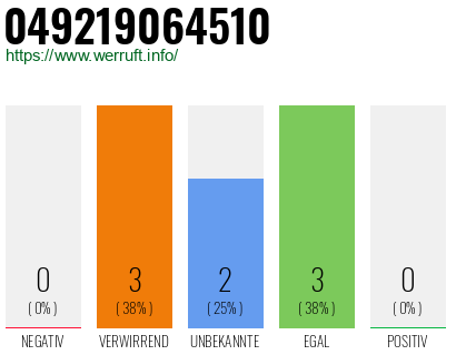 Rufnummer 049219064510 Telefonnummer 049219064510