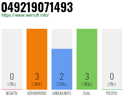 Rufnummer 049219071493 Telefonnummer 049219071493